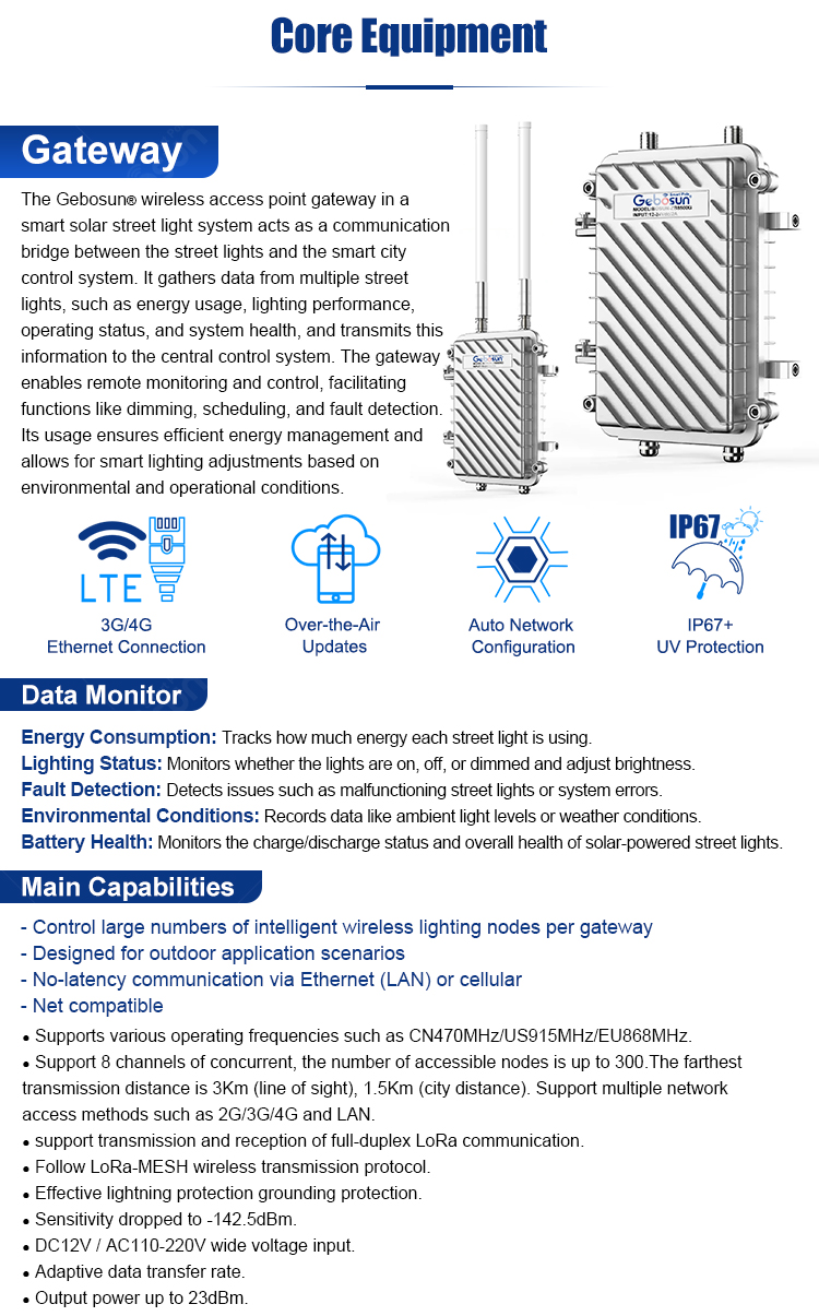 LoRa Antenna Detail on Split Type Solar Street Light